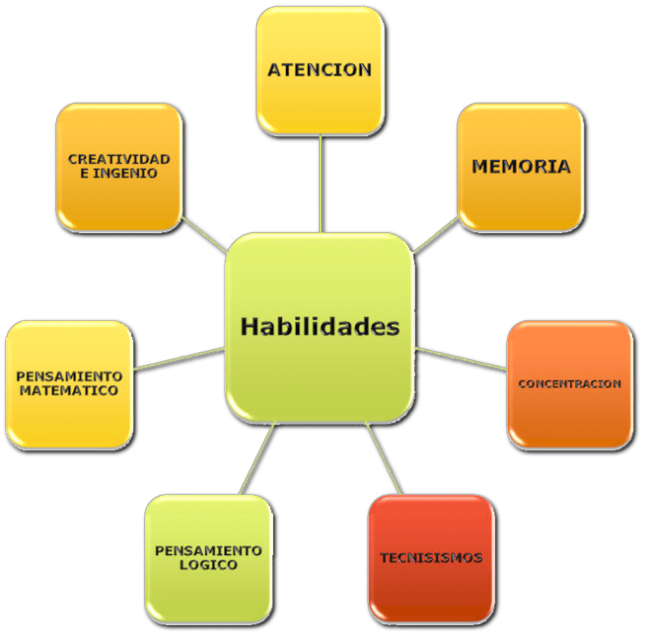 habilidades robotica