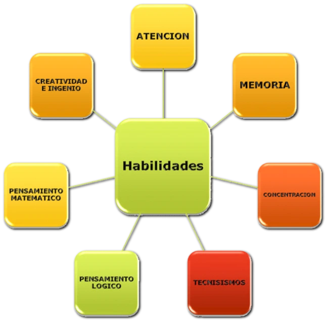 habilidades robotica